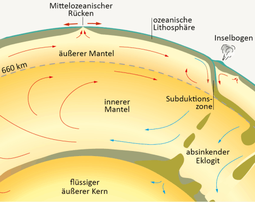 Vortrag 12.11.2026